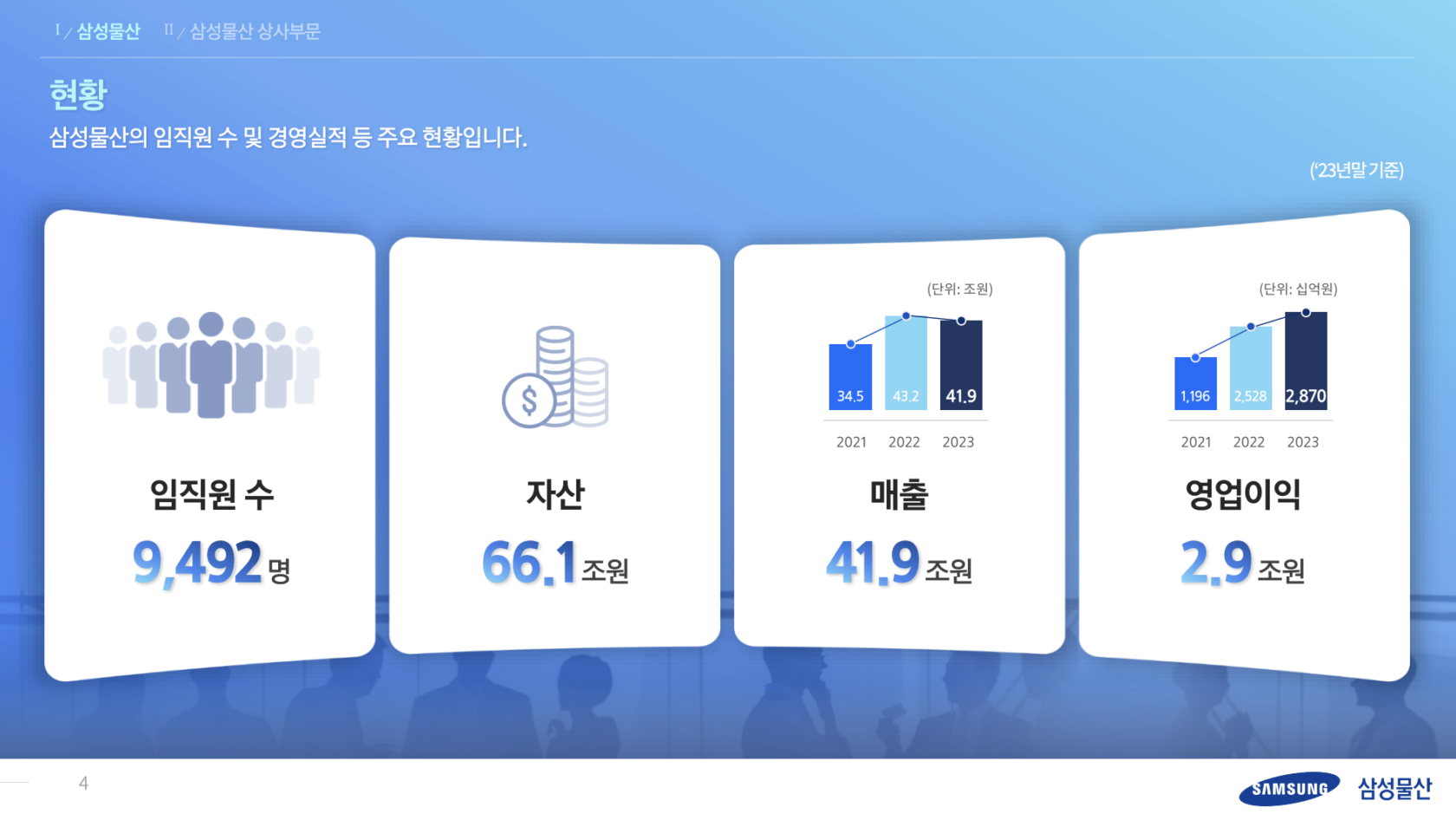 잘 만든 회사소개서 PPT 예시 - 삼성물산은 소개서 앞단에 주요 성과를 간략히 제시하고 있다.