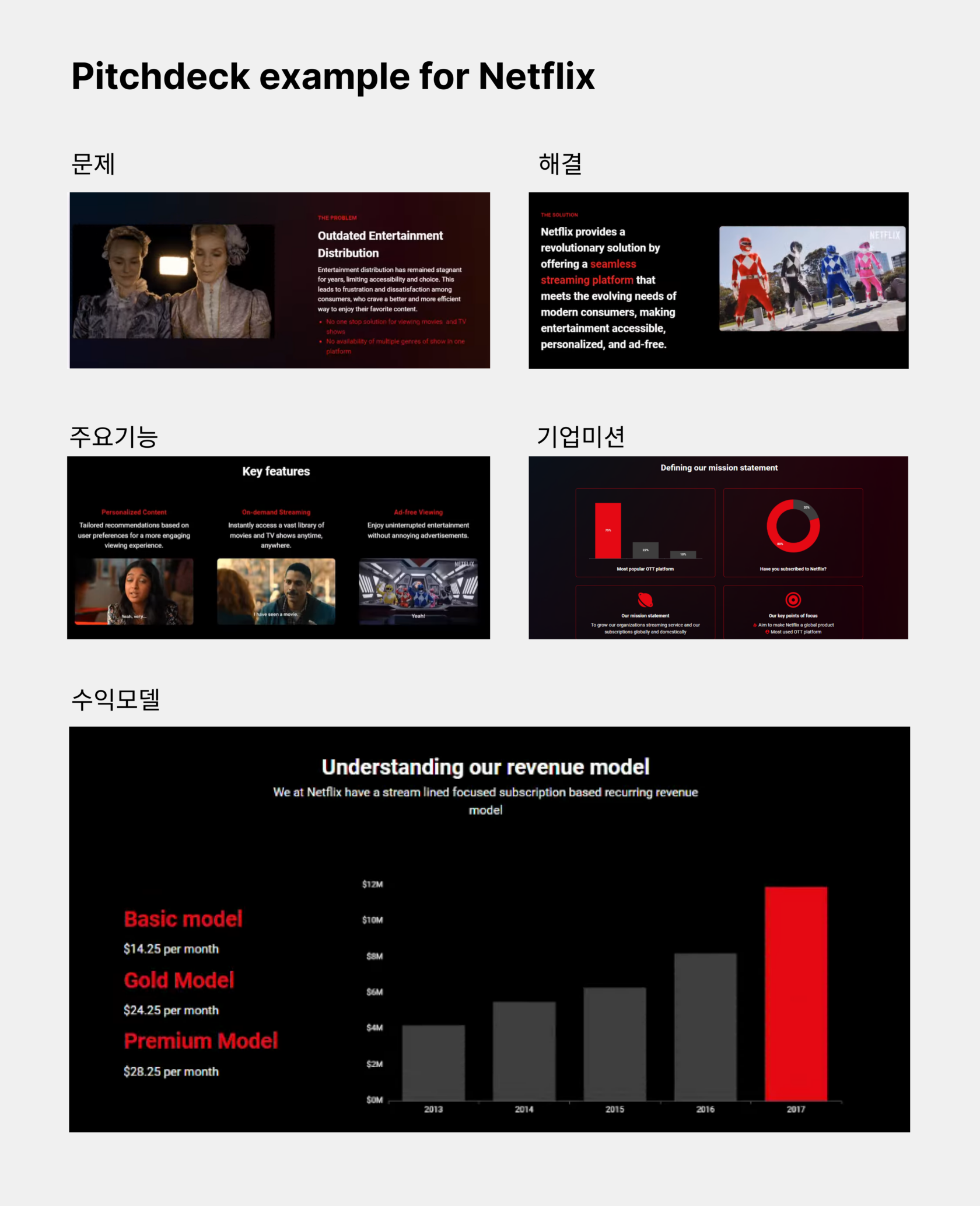 넷플릭스의 피치덱 스토리라인을 확인해보세요:)