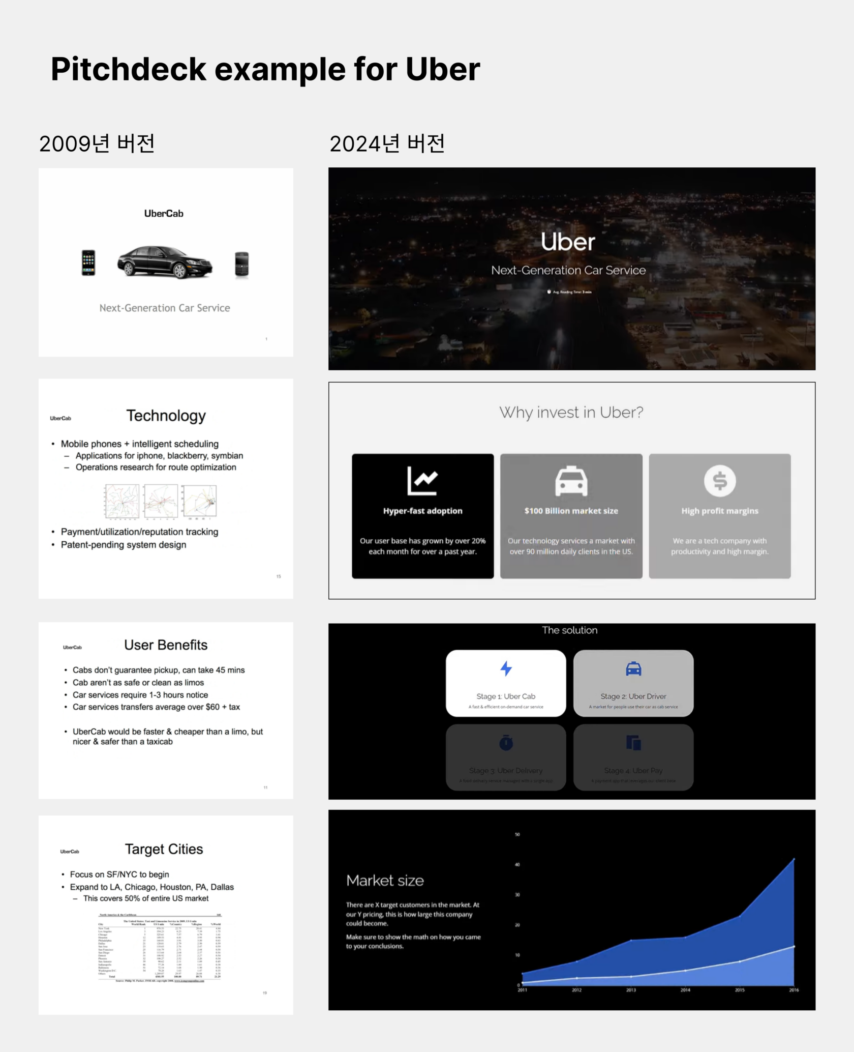 우버의 상황이 예전과 달라졌기에 피치덱 전략도 바뀌어야합니다.